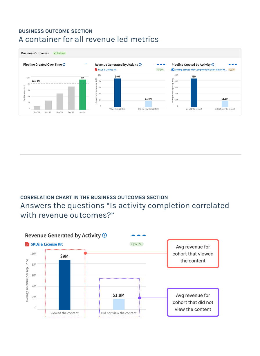 Go to market with Initiatives